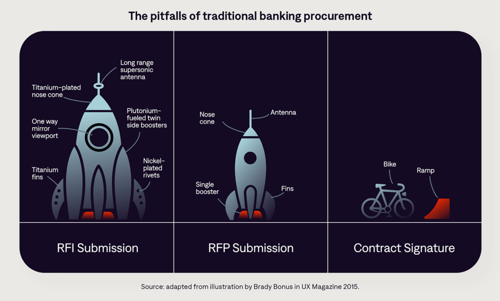 Pitfalls of traditional banking procurement